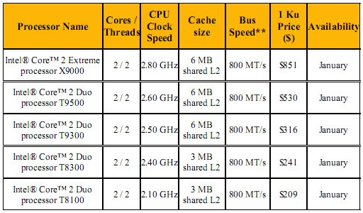 [Intel] 2008 Notebook 新平台剖析