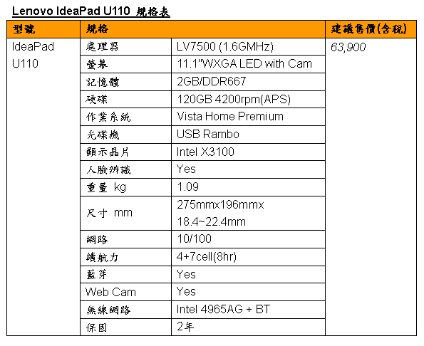 [lenovo] Lenovo IdeaPad U110 規格表