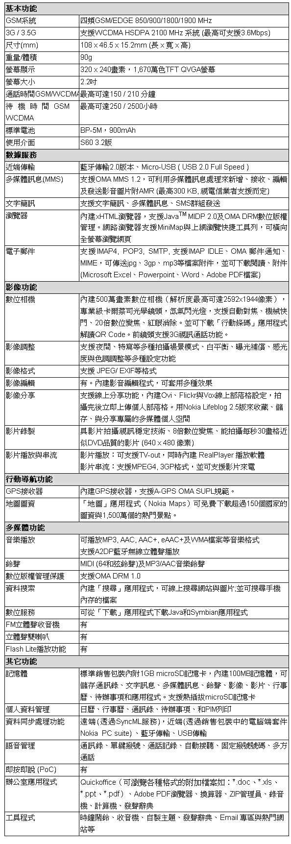 [Nokia] Nokia 6220 classic 規格表