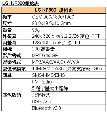 [LG] LG KF300 規格表