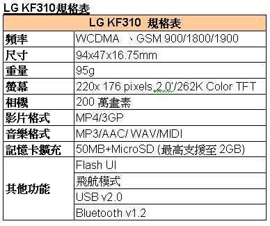 [LG] LG KF310 規格表