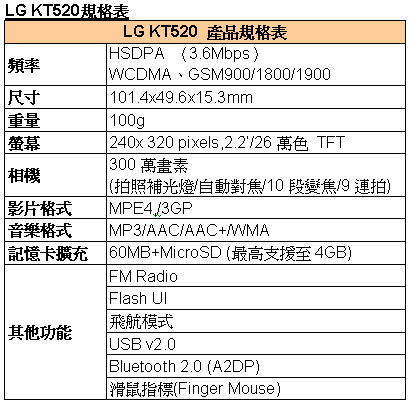 [LG] LG KT520 規格表