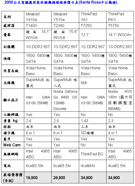 [Lenovo] 2008台北電腦應用展促銷機種規格與價目表(Santa Rosa平台機種)