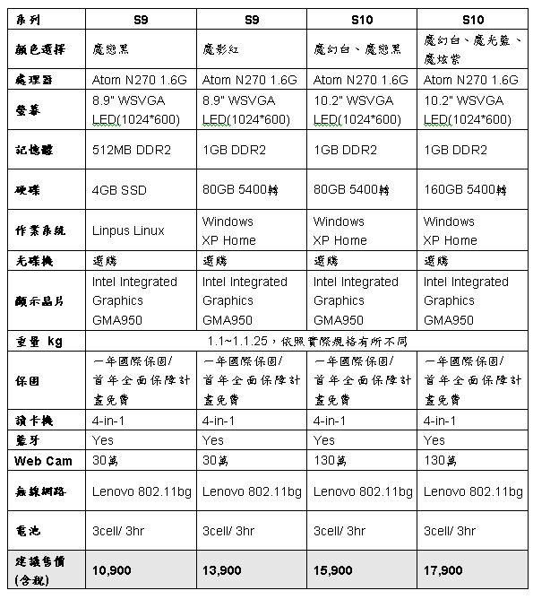 [Lenovo] 聯想 lenovo S9, S10 規格