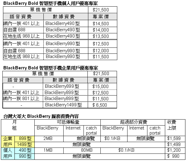 [RIM] BlackBerry Bold 搭載台灣大哥大專案價格