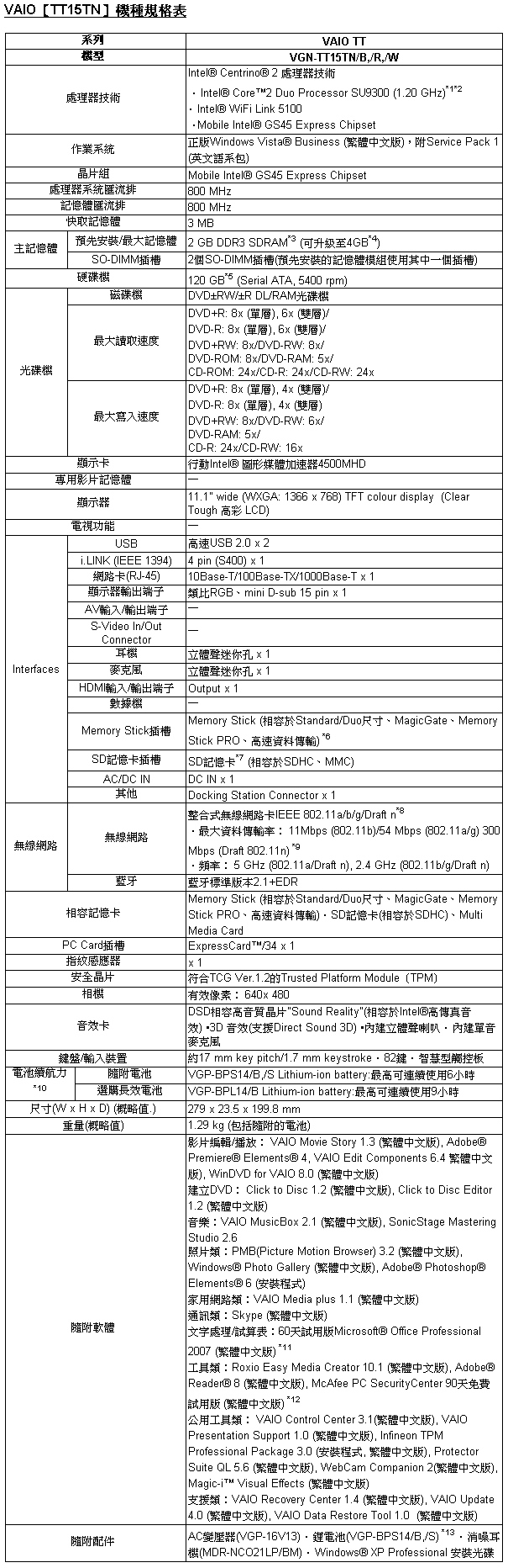 [Sony] Sony VAIO TT15TN 規格表