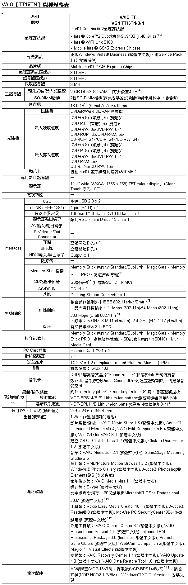 [Sony] Sony VAIO TT16TN 規格表