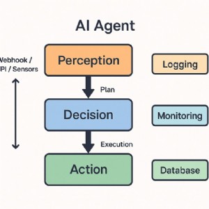 AI Agent 完整攻略
