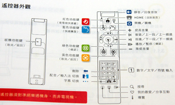 [NextTV] 壹電視網樂通開箱與拆解