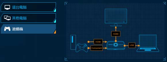 [AverMedia] 1080p 可攜型圓剛易錄盒 C875-Live Gamer Portable 介紹