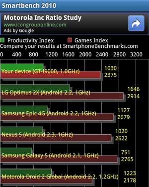 [Samsung] Samsung i9000 Android 2.3 效能實測