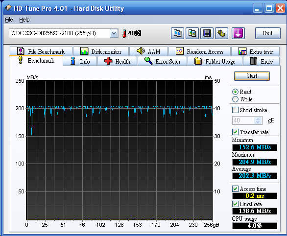 [WD] WD SiliconEdge Blue SSD 固態硬碟實測