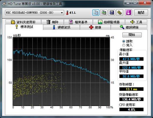 [WD] 兼具省電與效能 WD Caviar 2TB 實測