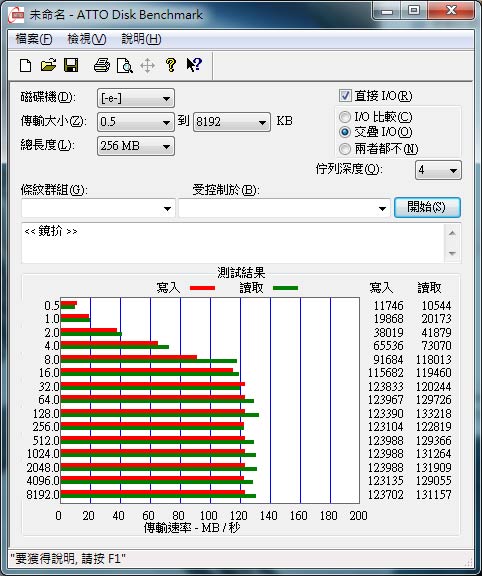 [WD] 兼具省電與效能 WD Caviar 2TB 實測