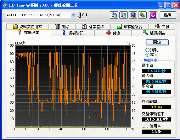 [A-DATA] 威剛 XPG 192GB SSD 實測