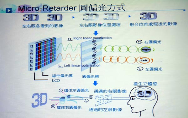 [Acer] Acer 3D 筆電技術詳解