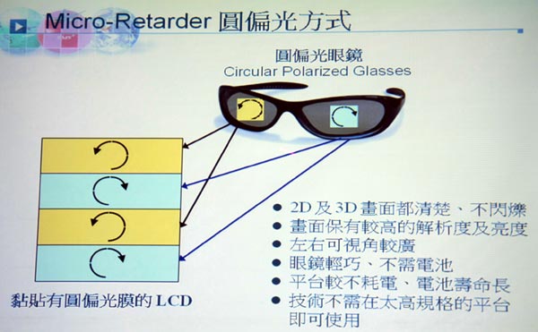 [Acer] Acer 3D 筆電技術詳解