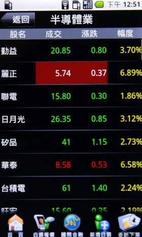 [Acer] Acer Liquid 手機搶先體驗