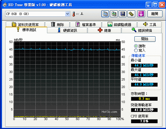 [A-DATA] 威剛 350X 高速 CF卡實測