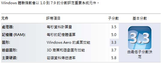 [Asus] Nvidia ION 的 Asus 1215N 筆電評測