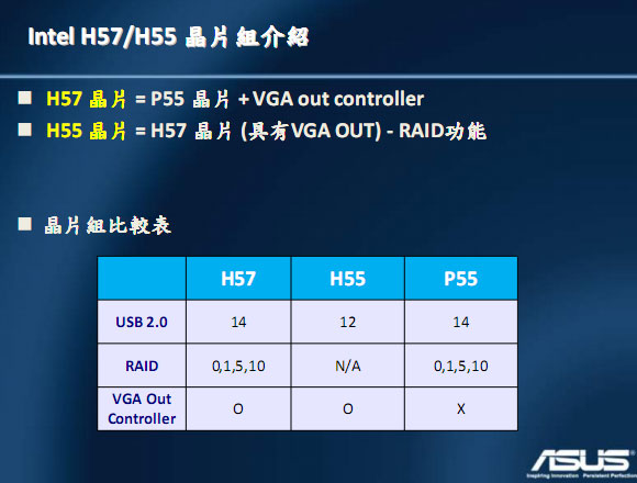 [Asus] Asus H55/H57 新主機板特色