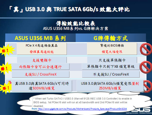 [Asus] Asus H55/H57 新主機板特色