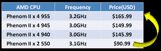 [Asus] 開核又超頻: 華碩 AMD新主機板特點介紹