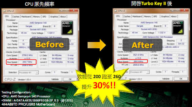 [Asus] 開核又超頻: 華碩 AMD新主機板特點介紹