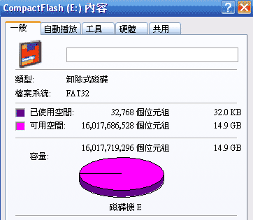 [ATP] 超速的ATP Pro Max 650X CF記憶卡