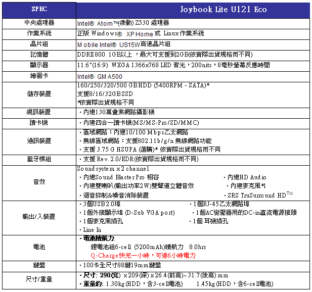 [BenQ] 11.6吋 BenQ U121 搶鮮簡易實測