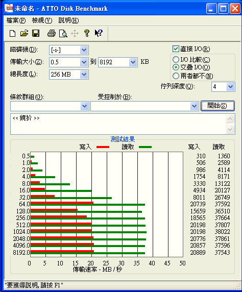 [Buffalo] Buffalo SSD外接硬碟評測