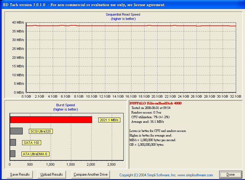 [Buffalo] Buffalo SSD外接硬碟評測