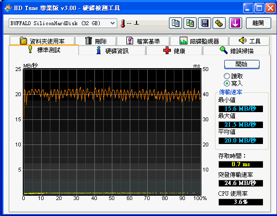 [Buffalo] Buffalo SSD外接硬碟評測