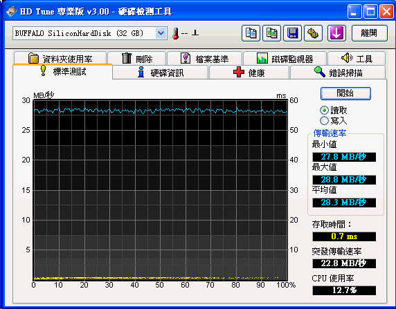 [Buffalo] Buffalo SSD外接硬碟評測