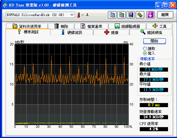 [Buffalo] Buffalo SSD外接硬碟評測