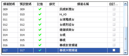 [Compro] 數位類比兼具 Compro 2800F 評介