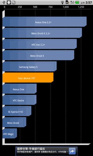 [Dell] Dell Streak 5 平板手機評測