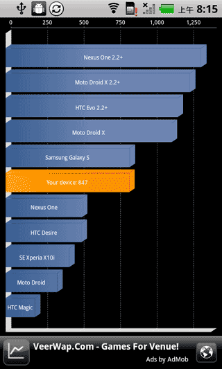 [Dell] 洗煉造型 Dell Venue 手機評測