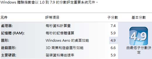 [Dell] 極致影音 Dell XPS 15筆電評測