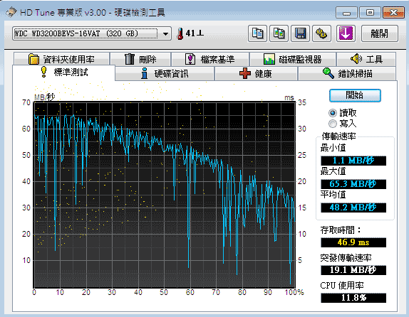 [Fujitsu] 輕量級 Fujitsu P8110 CULV 評測