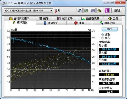 [Fujitsu] 15.6吋 Fujitsu AH530 評測