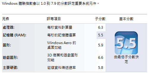 [Fujitsu] 15.6吋 Fujitsu AH530 評測