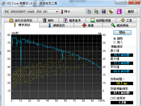 [Fujitsu] 13.3吋行動貴族 Fujitsu SH530 評測