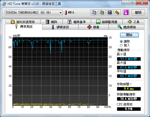 [Fujitsu] 5.6吋觸控筆電 Fujitsu UH900 評測