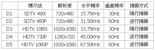 [Hot3c] Full HD 頻道來了! 您準備好了嗎?