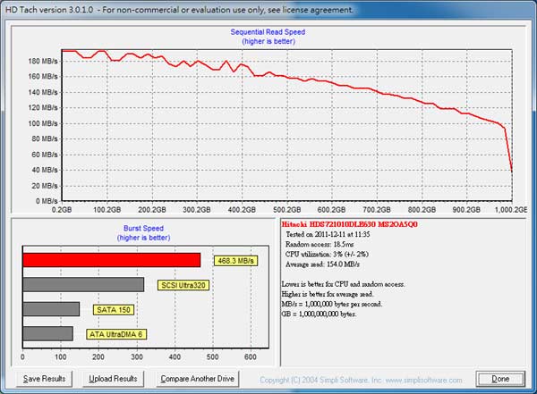 [Hitachi] 單碟 1TB Hitachi 7K1000.D 實測