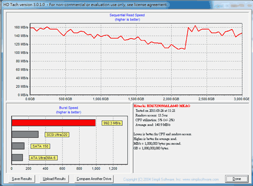 [Hitachi] Hitachi 7200rpm 3TB 硬碟實測