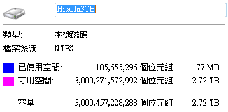 [Hitachi] Hitachi 7200rpm 3TB 硬碟實測