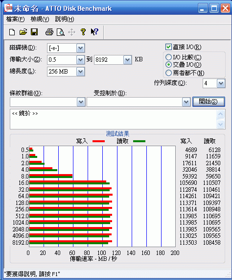 [Hitachi] Hitachi 7200rpm 2.5吋 HDD實測