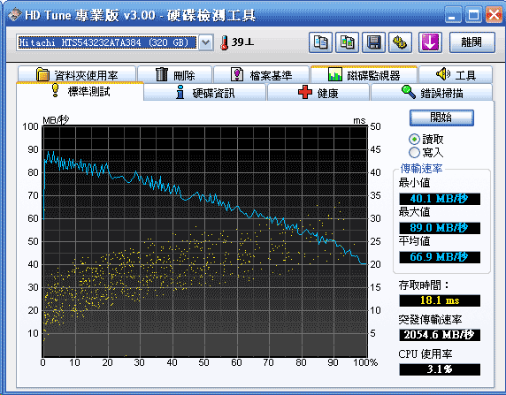 [Hitachi] 超薄 7mm Hitachi Z5K320 硬碟實測